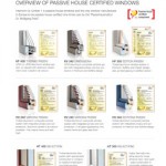 Internorm Overview of Passive House Certified Windows
